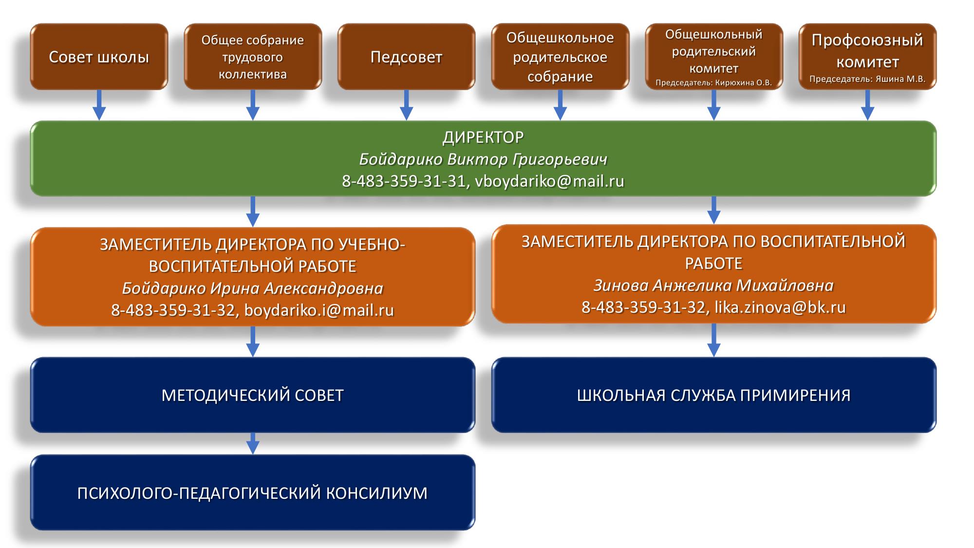 Изображения.